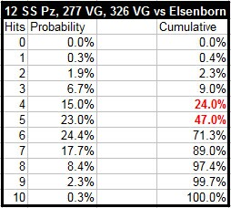 Elsenborn_odds