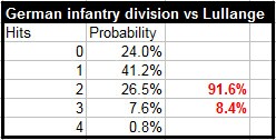 Lullange_odds