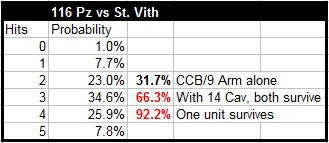St_Vith_stopgap_odds